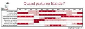 Quand Partir En Islande En 2024 Aurores Conduite Climat