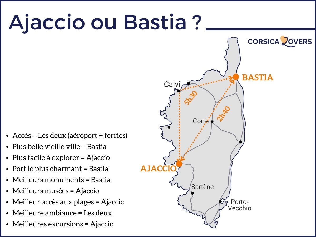 Ajaccio vers Bastia Corse Carte