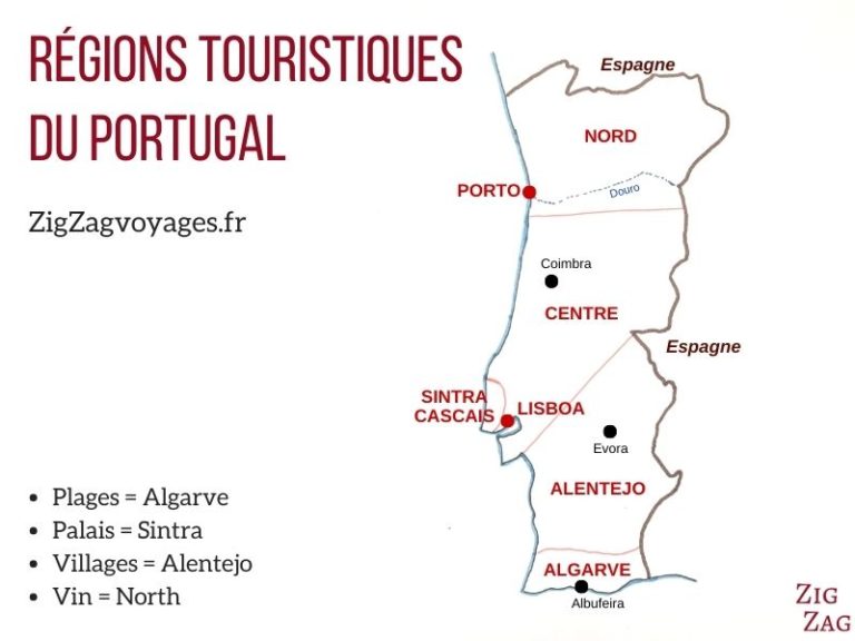 2 semaines au Portugal (3 itinéraires inoubliables !)